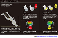 BELL MX-9 Mips RSD The Rally Helmet